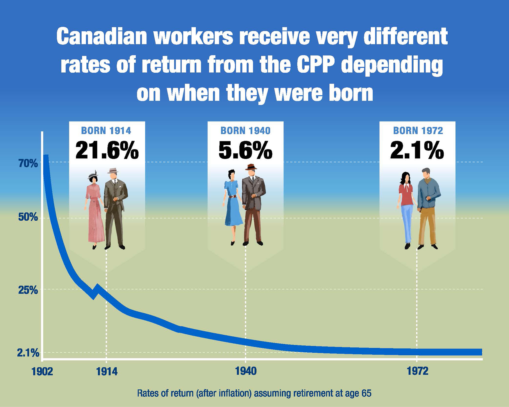 expanding-the-cpp-will-increase-forced-contributions-unlikely-to-boost