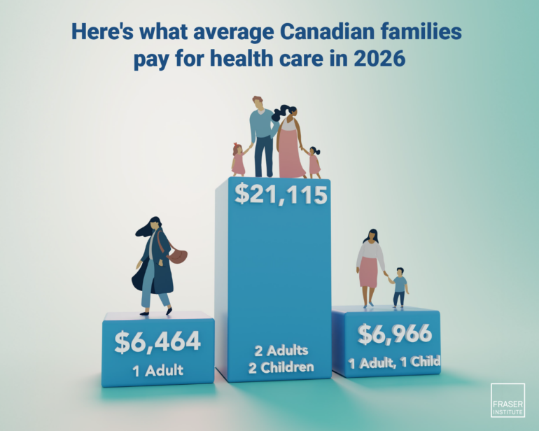Do You Get Good Health Care For Your Tax Dollars?